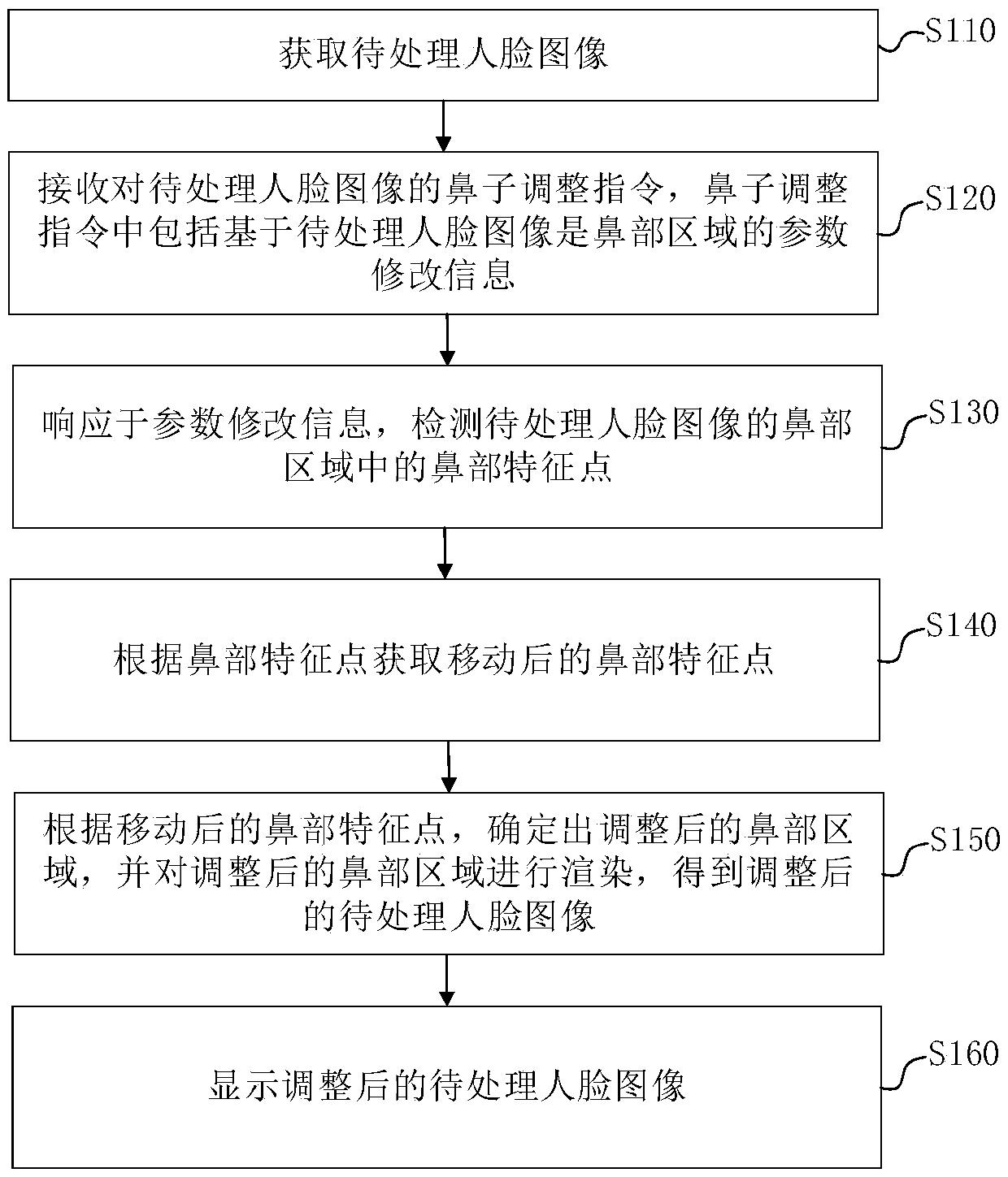 Image processing method and apparatus, electronic device, and computer storage medium
