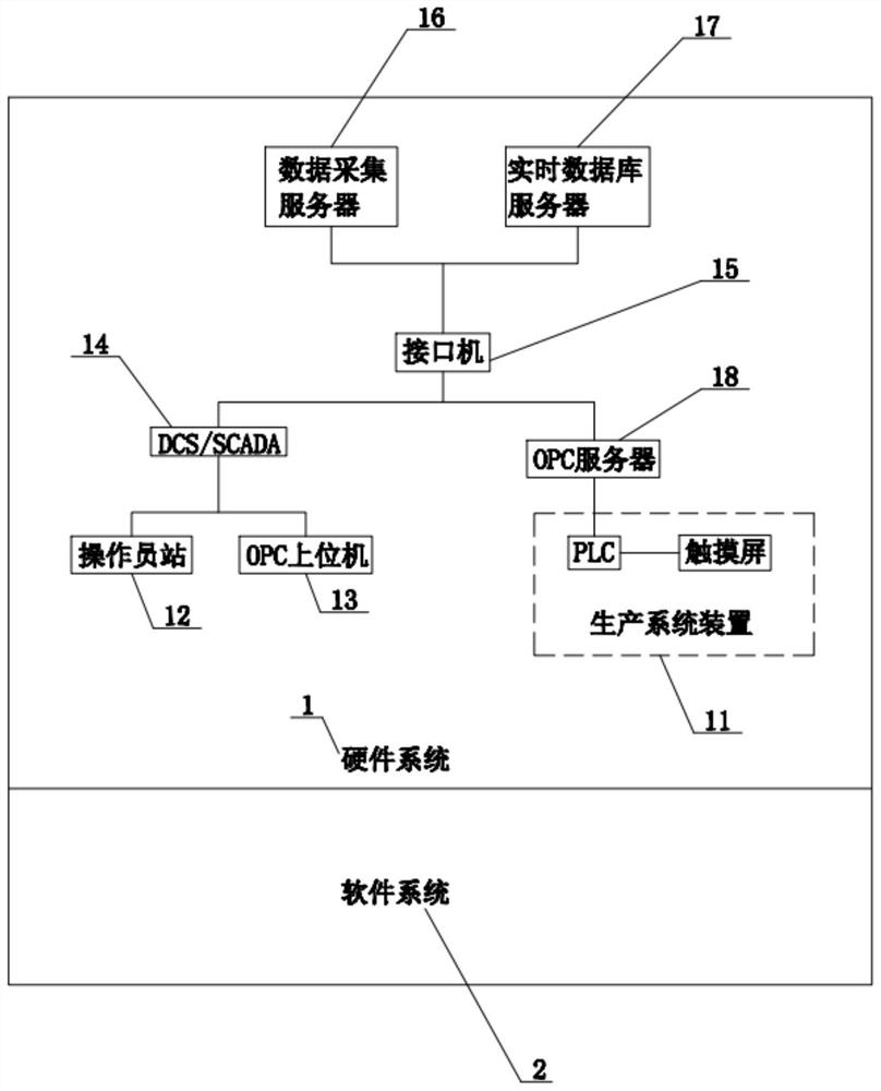 Real-time acquisition and monitoring system for glass factory production