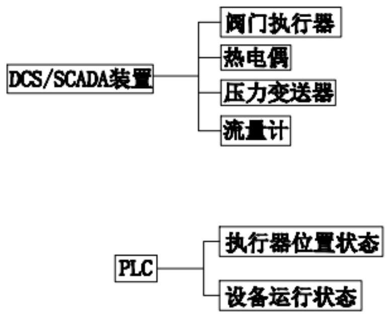 Real-time acquisition and monitoring system for glass factory production