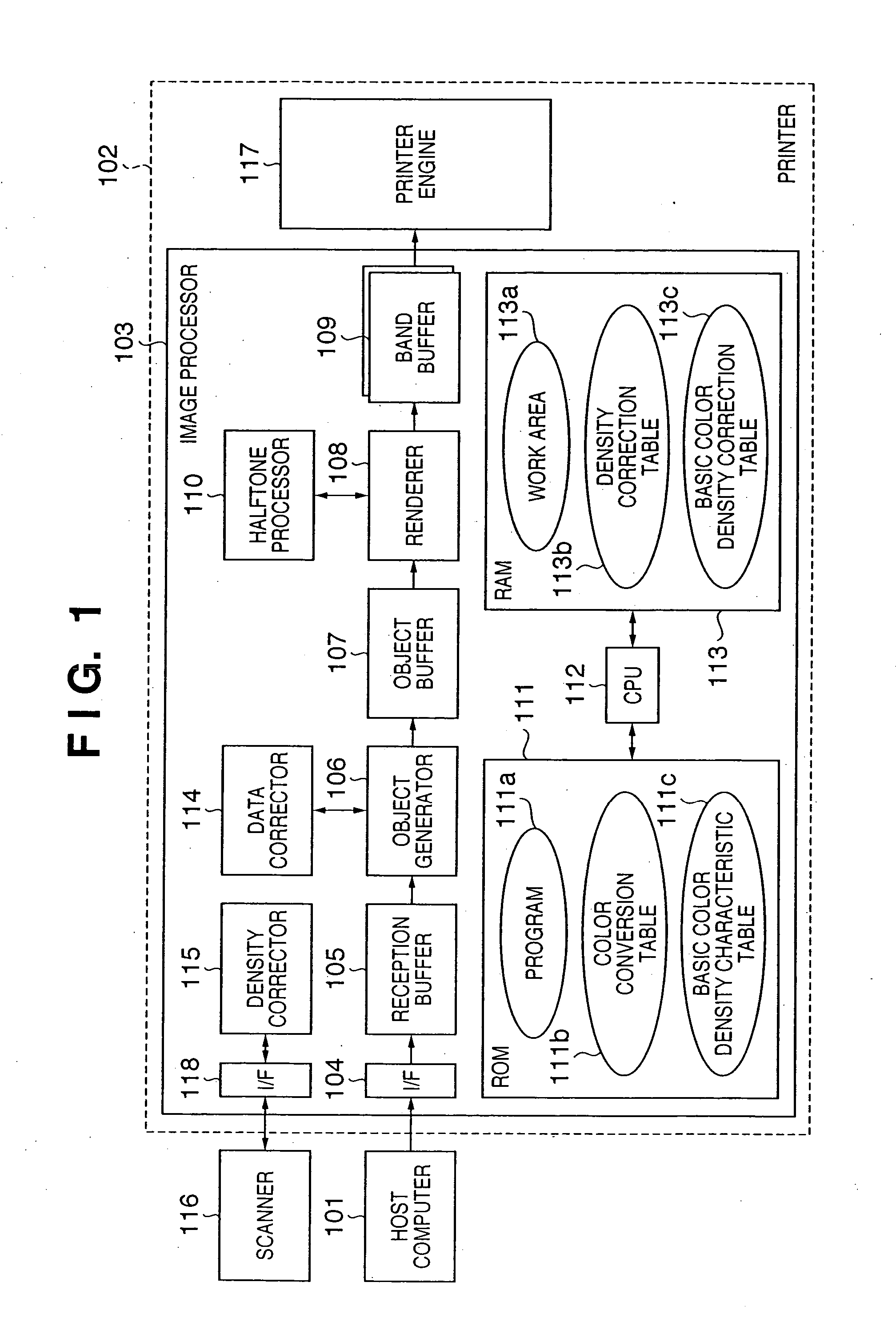 Image processing apparatus, its calibration method, and image processing method