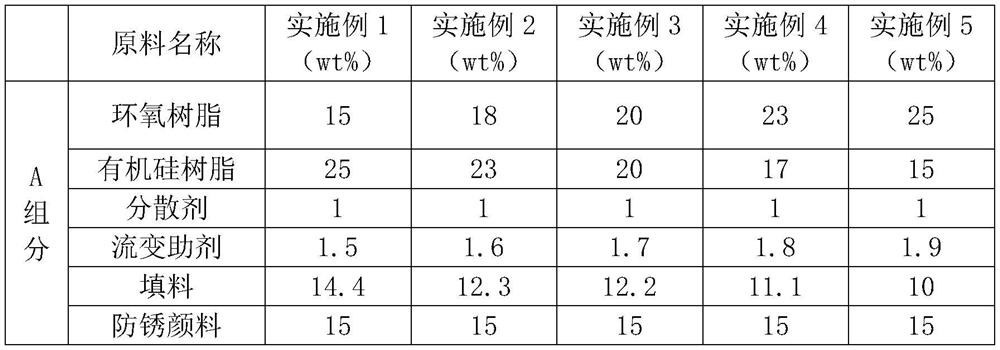 Solvent-free anti-corrosion high-temperature-resistant coating and preparation method thereof
