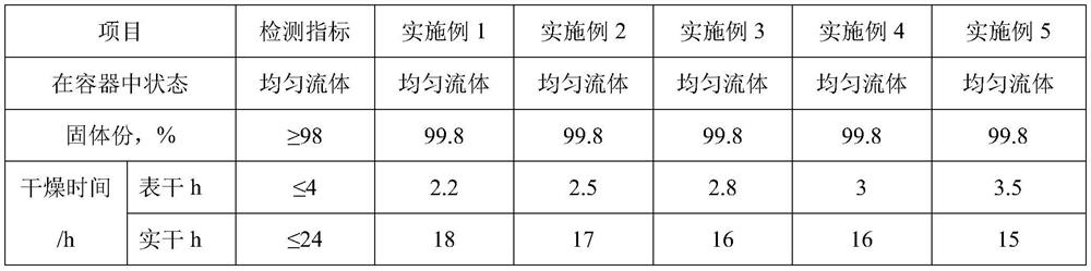 Solvent-free anti-corrosion high-temperature-resistant coating and preparation method thereof