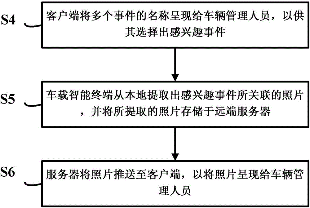 Driving event recording method and system