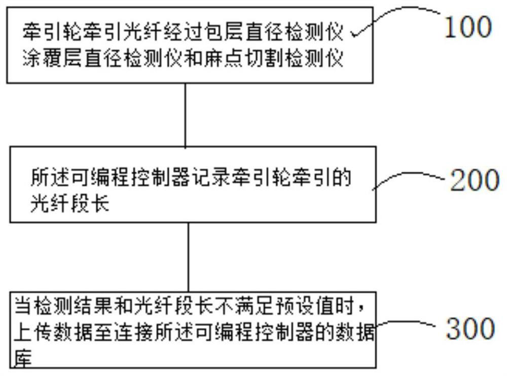 Optical fiber drawing bad section automatic detection device and method