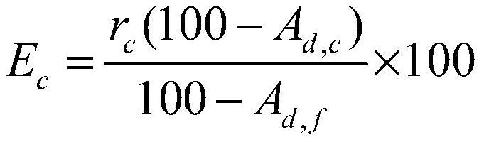 A low-rank coal slime flotation collector compounded with ester ether and its preparation method