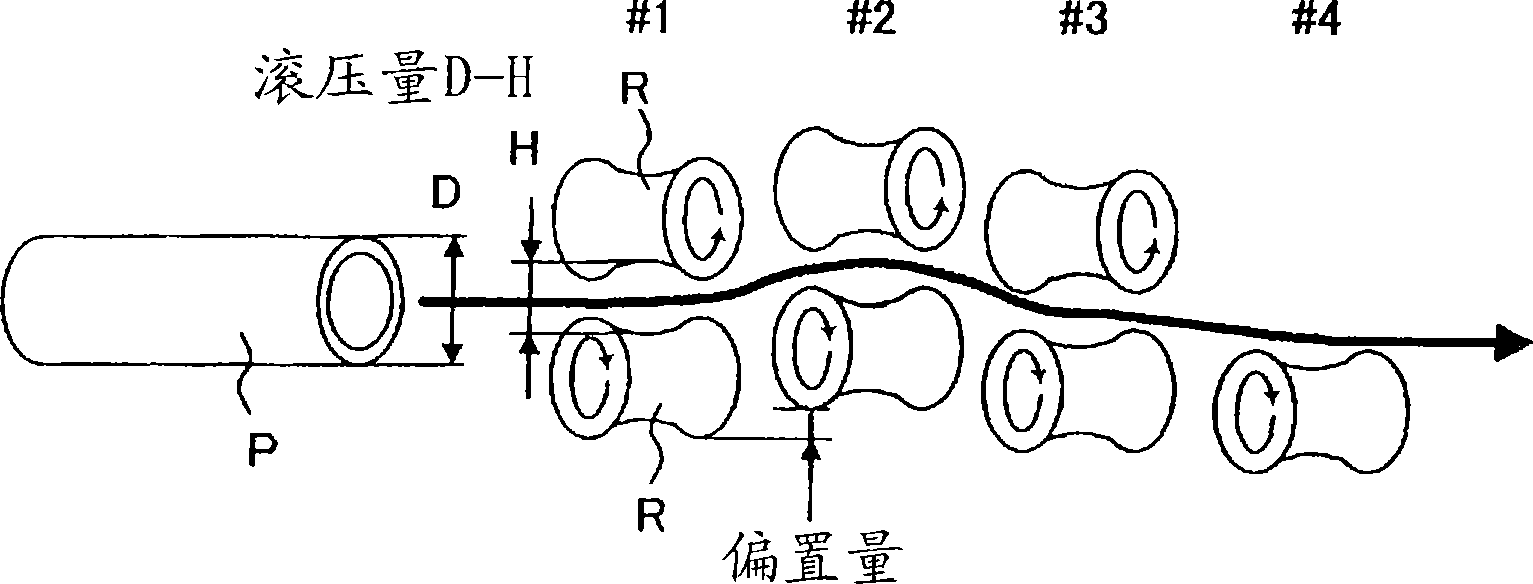 Automatic control method of roll type pipe correction machine