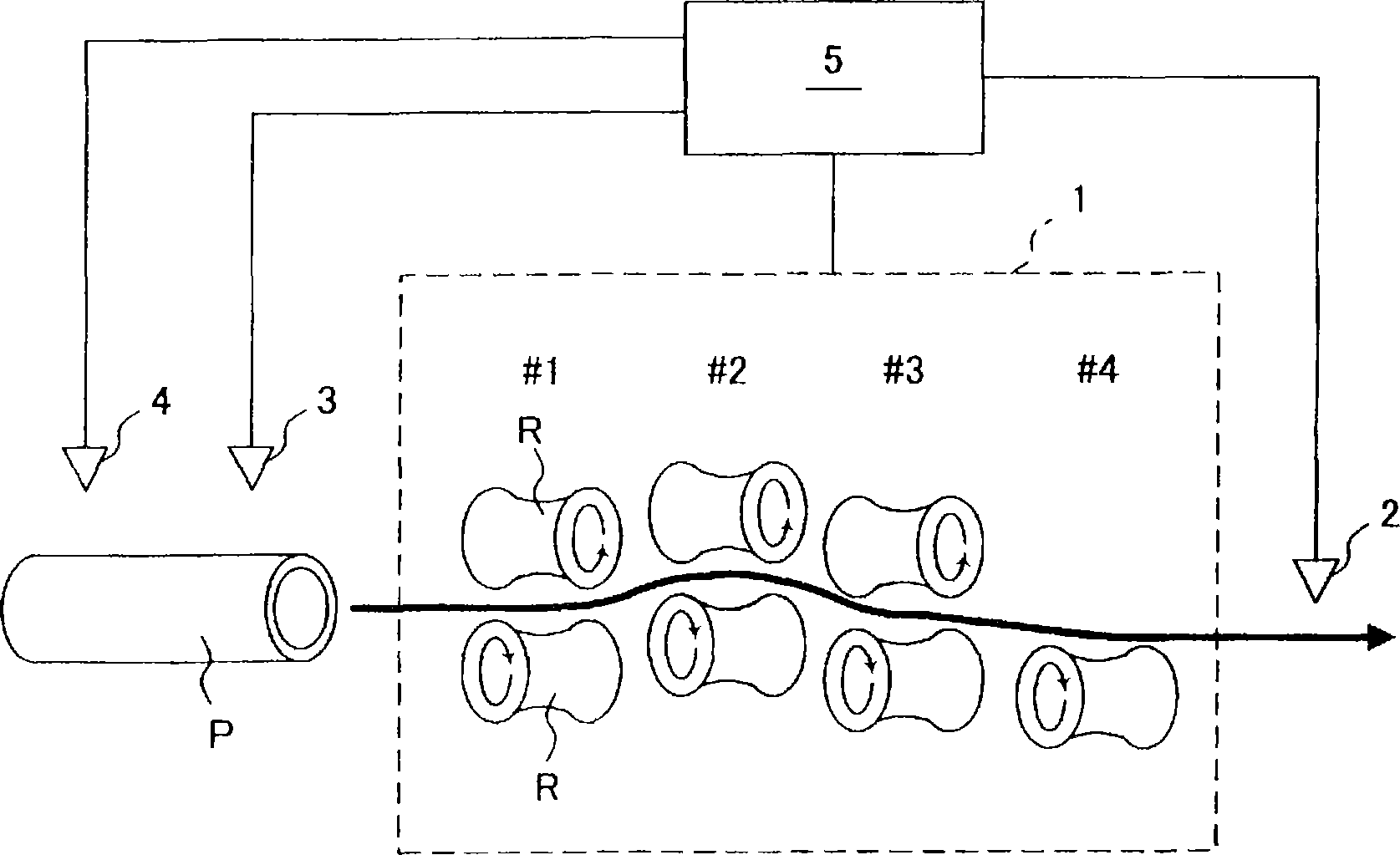 Automatic control method of roll type pipe correction machine