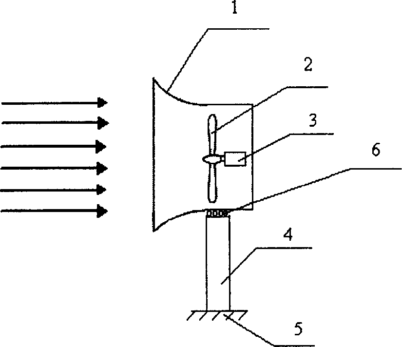 Contraction wind-power generator with mohaupt and speed increasement