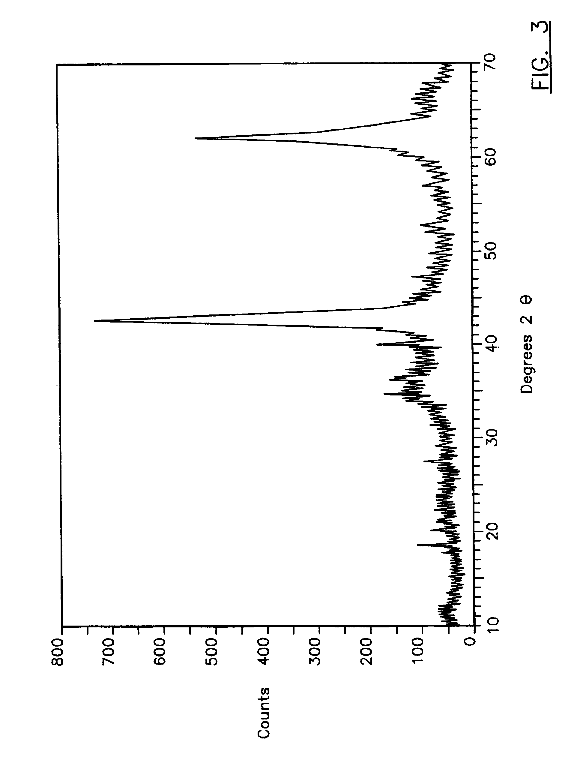 Rheology modified compositions and modification agents