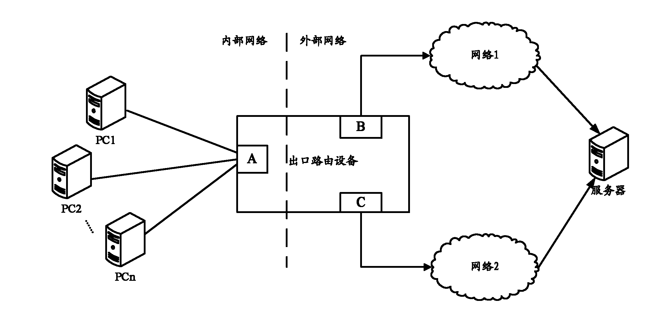 Test method, network equipment and test system of load balancing function