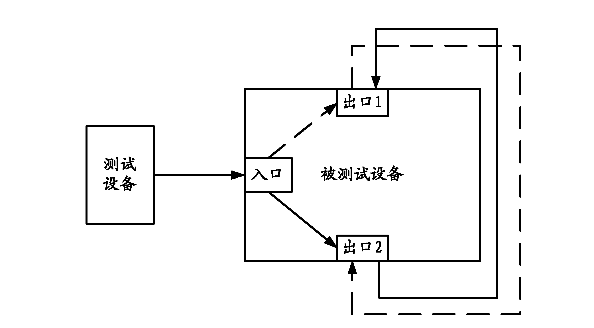 Test method, network equipment and test system of load balancing function