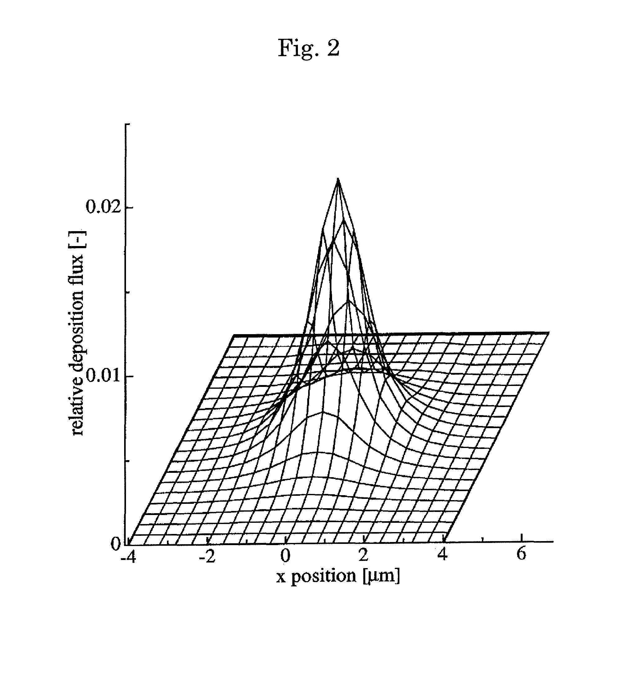 Carbon nanotube device and process for producing the same