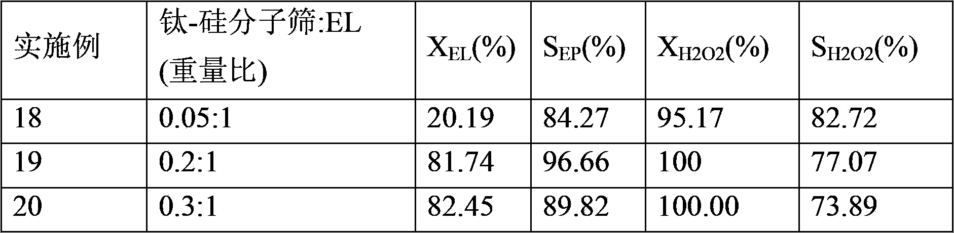 Method for preparing pyruvate ester