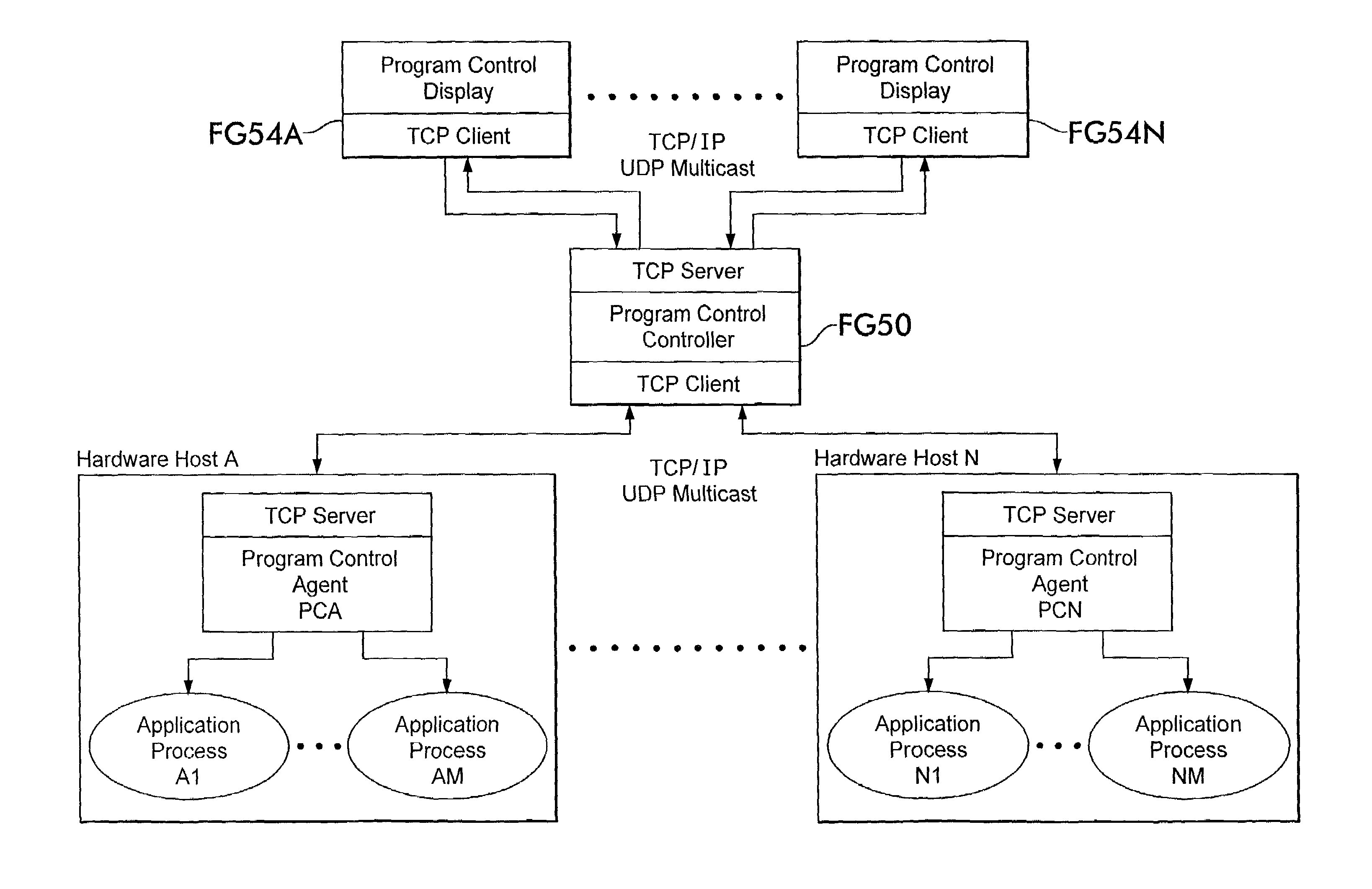 System for monitoring and reporting performance of hosts and applications and selectively configuring applications in a resource managed system