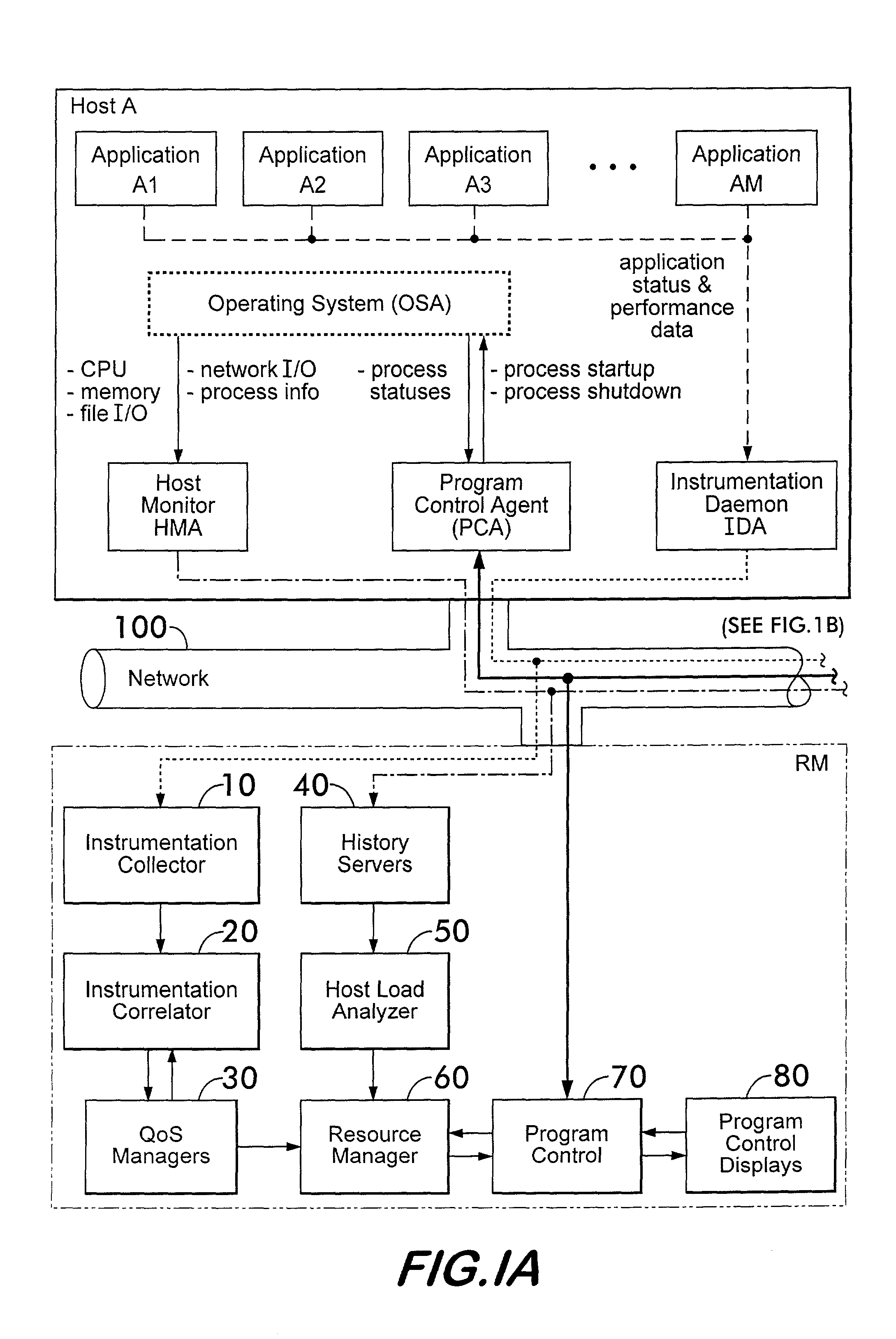 System for monitoring and reporting performance of hosts and applications and selectively configuring applications in a resource managed system