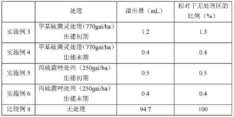 Method for producing fermented malt beverage using cereals treated with thiophanate methyl