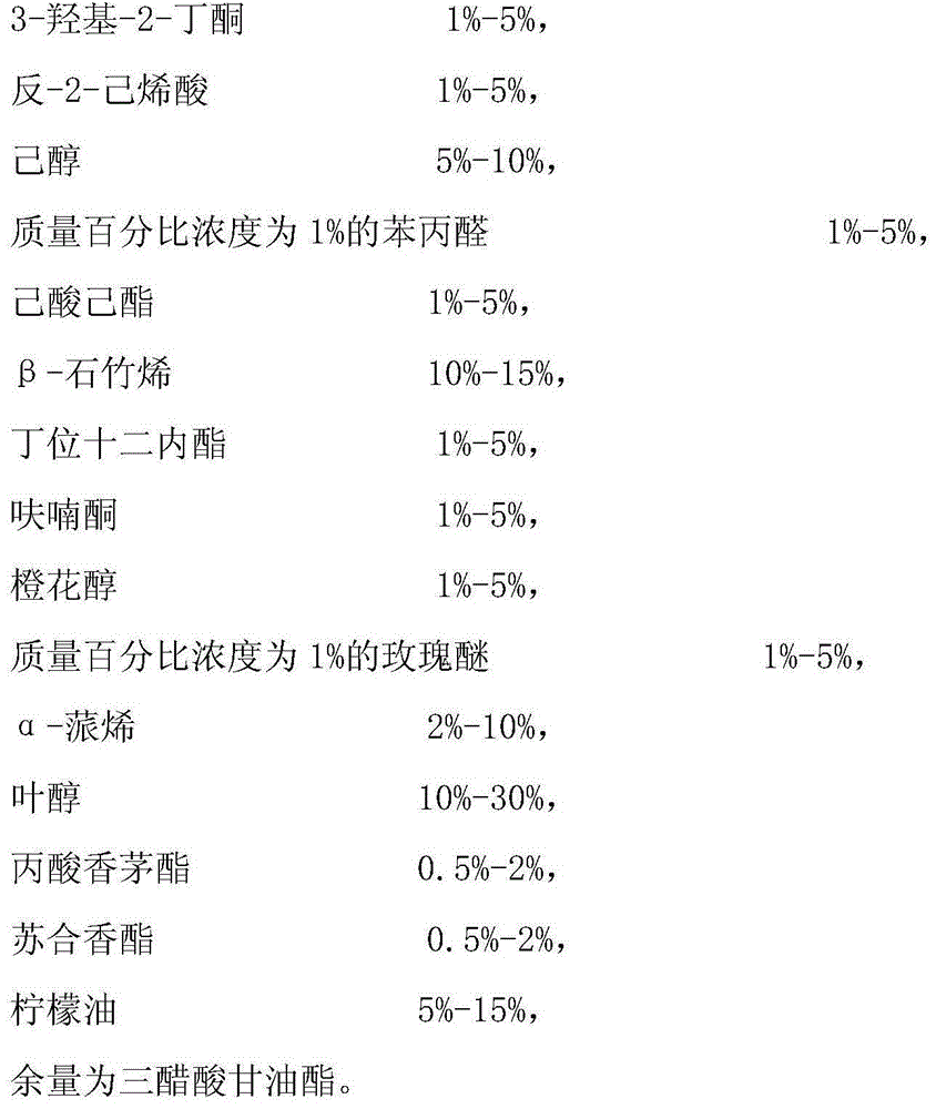 Mango essence for oil-based ink and preparation method of mango essence