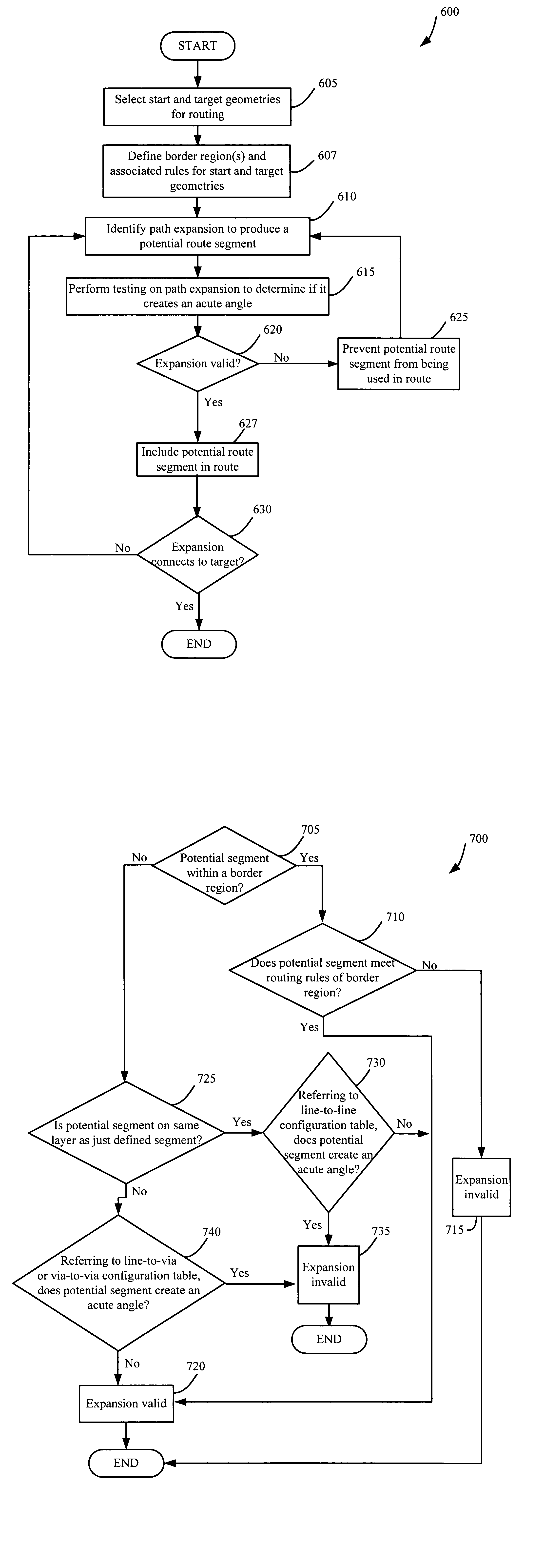 Acute angle avoidance during routing
