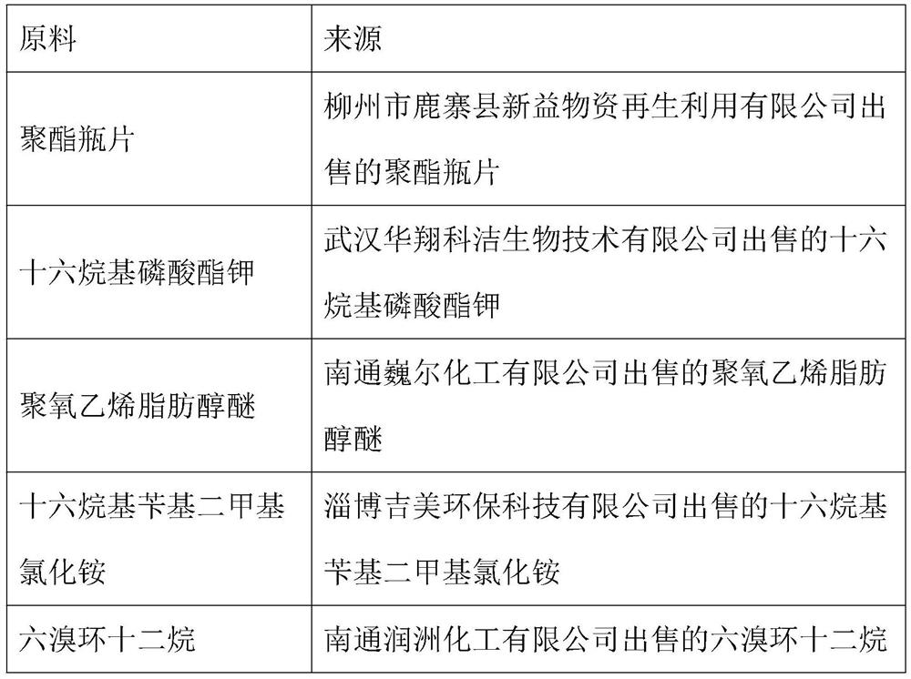 Production process of antibacterial regenerated polyester staple fibers