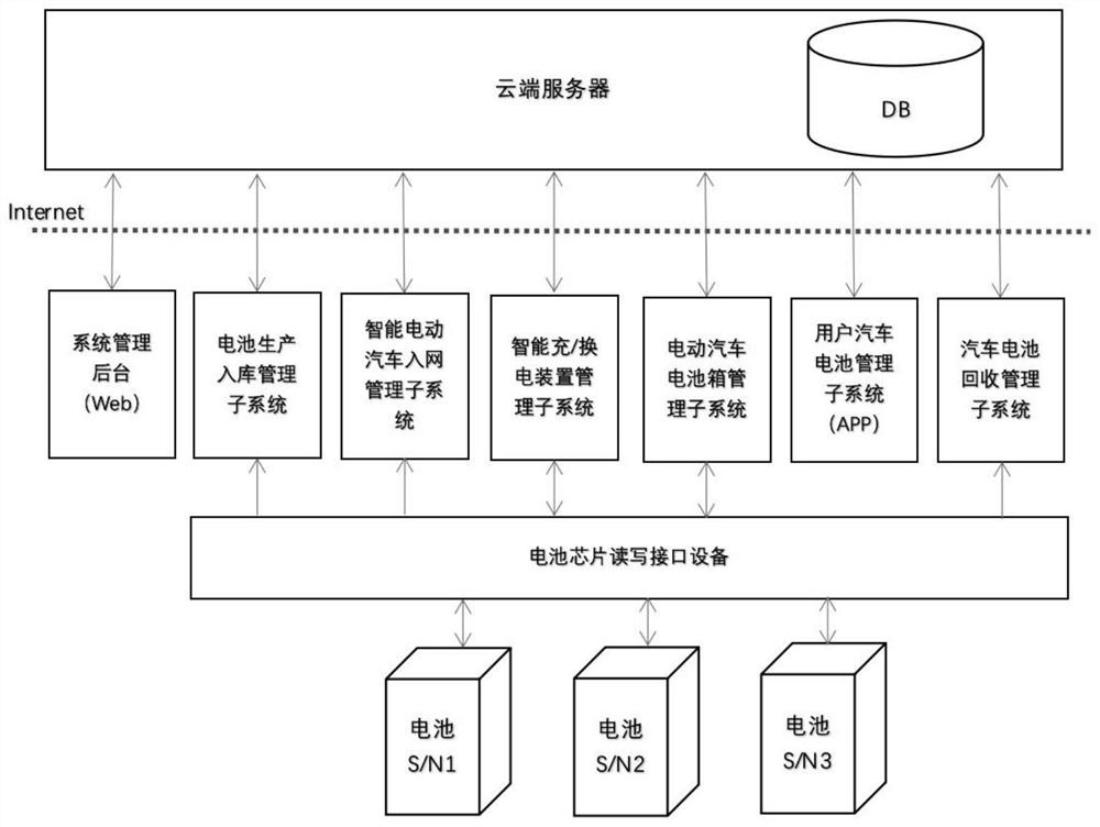 Intelligent power supply solution for electric automobile