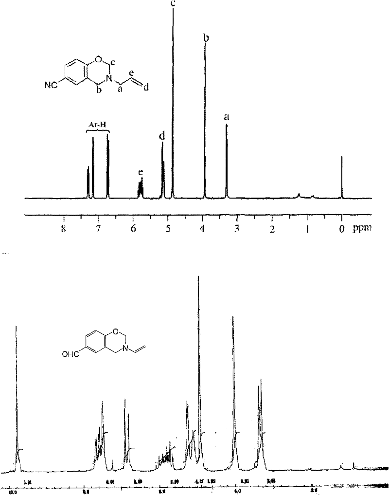 Monocyclic benzoxazine intermediate with low viscosity and a plurality of functional groups and synthesis method thereof