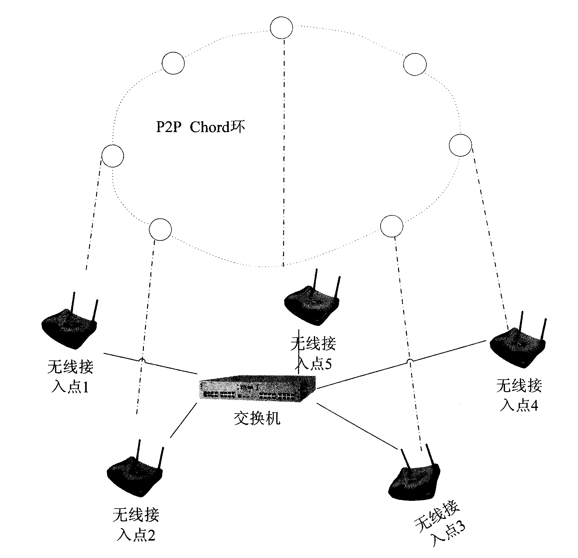 Method for realizing roaming authentication of mobile terminal in wireless local area network and access point