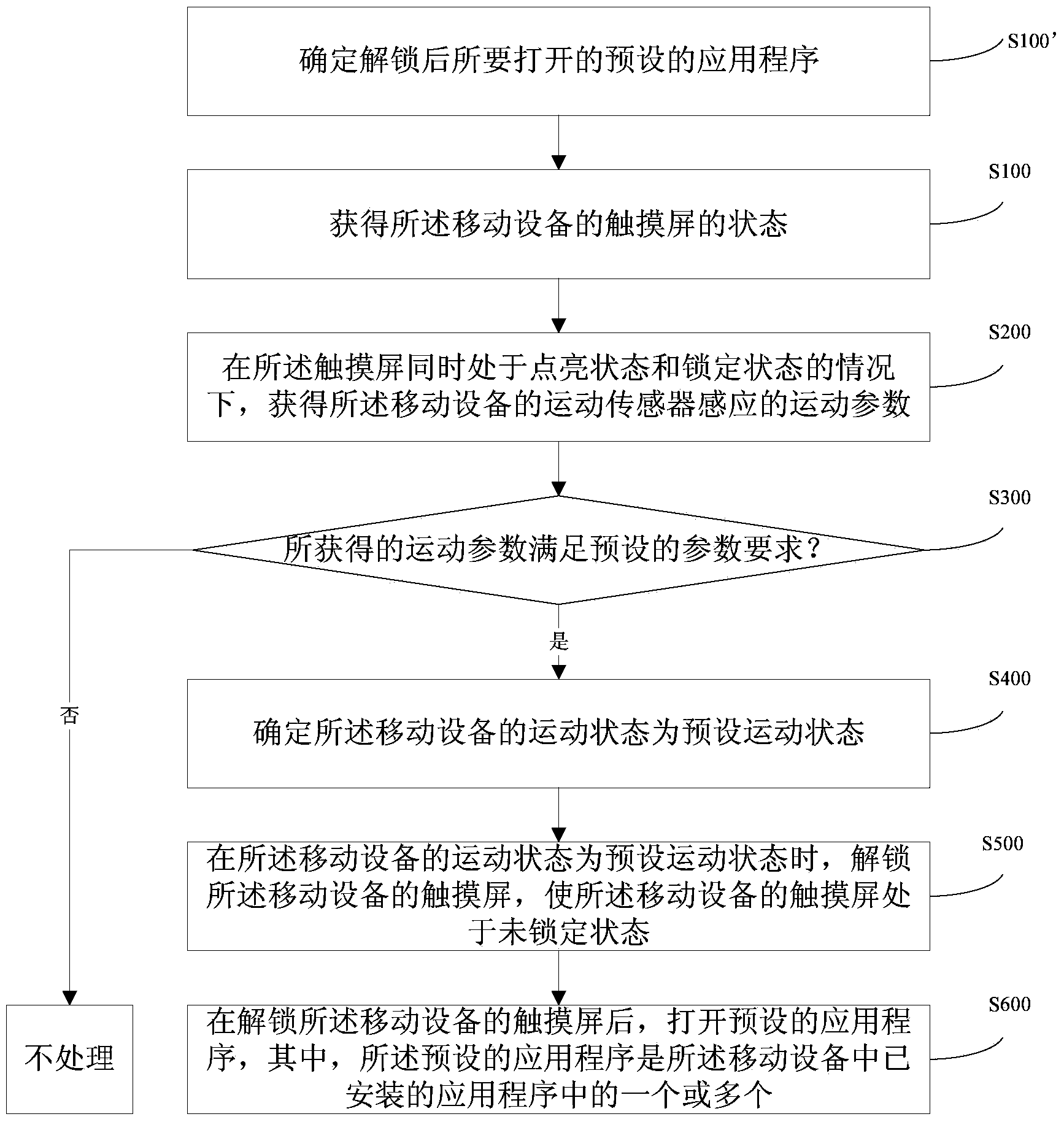Method and system for opening application program in mobile device and mobile device