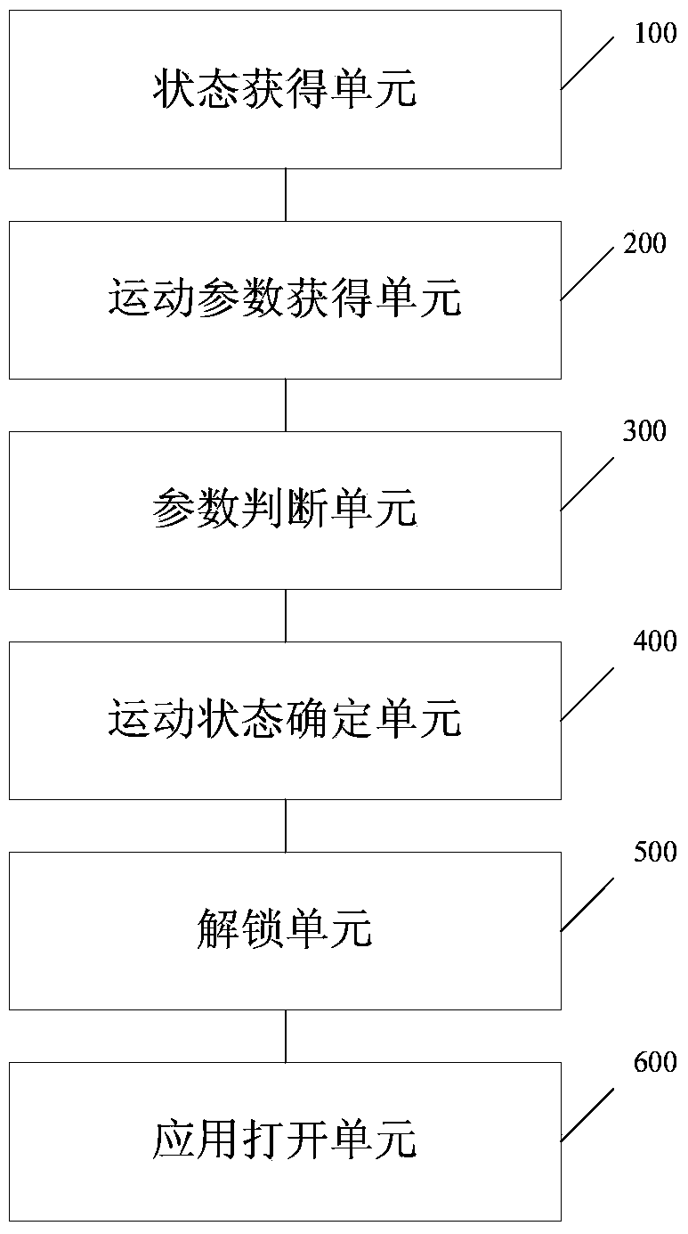 Method and system for opening application program in mobile device and mobile device