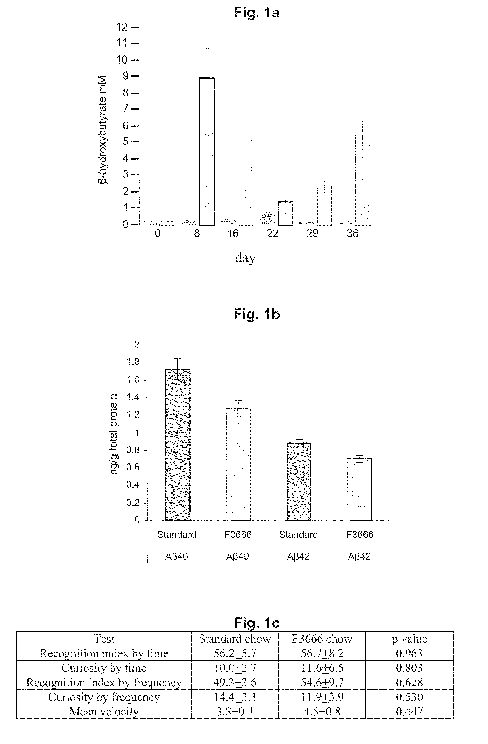 Method for Reducing Levels of Disease Associated Proteins