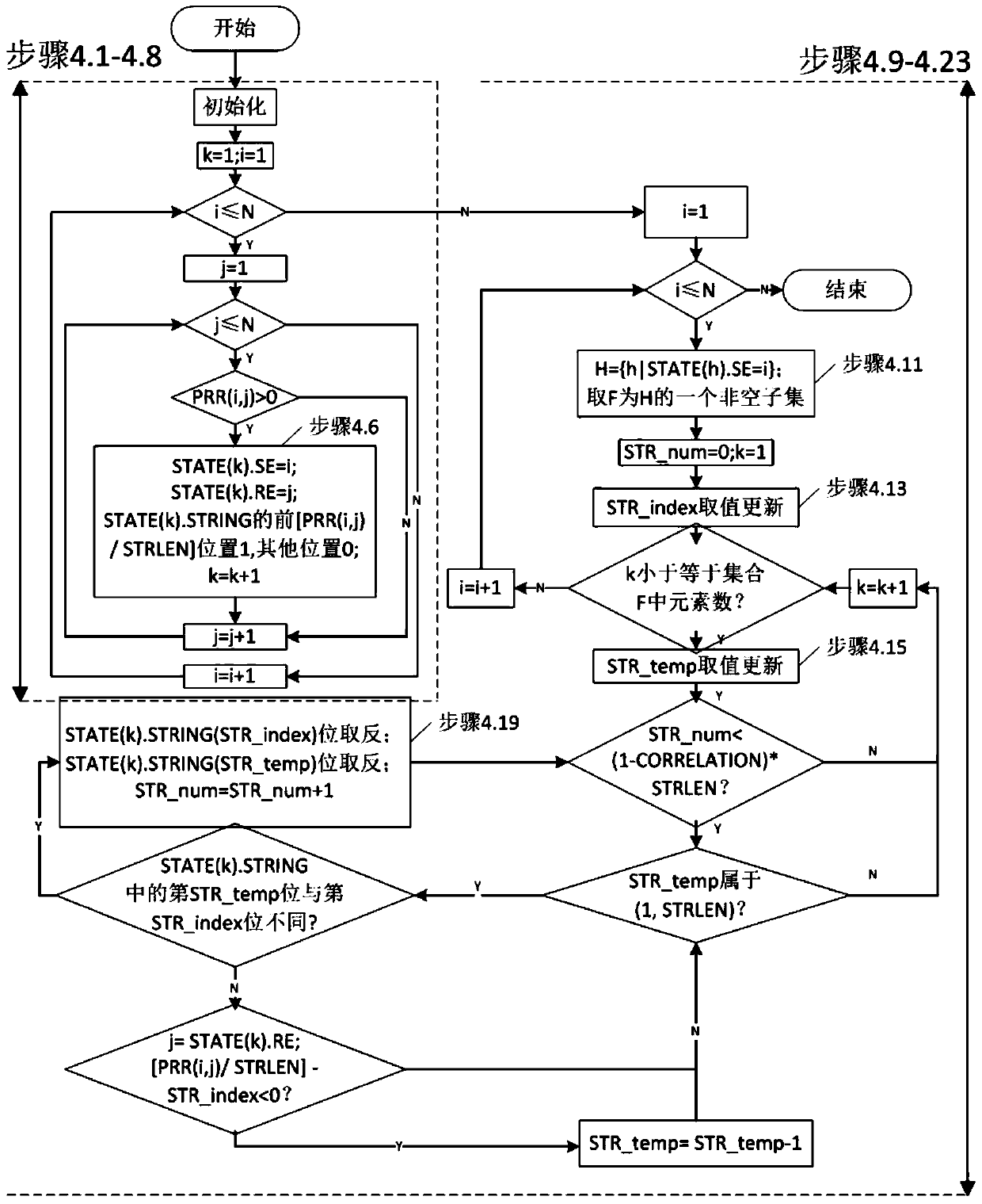 A wireless multi-hop network modeling method and simulation platform