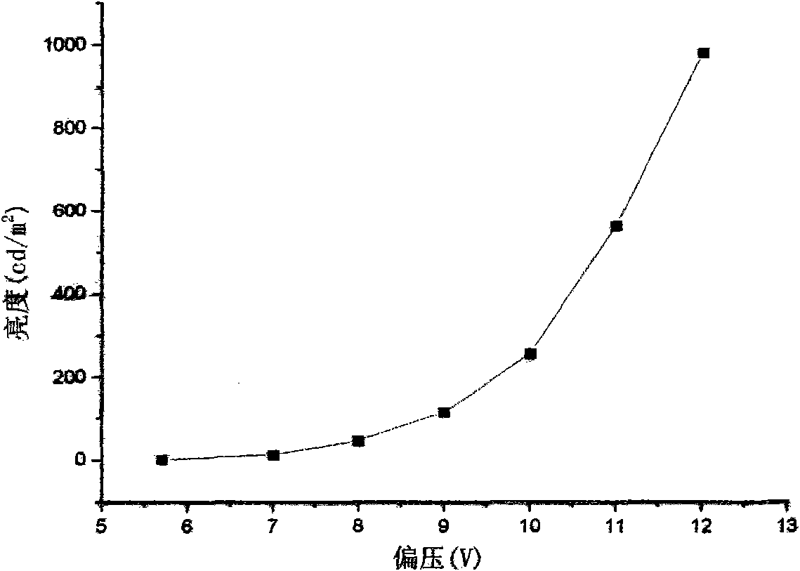 Organic electroluminescent device taking metal and P-type disc-shaped compound as composite anode