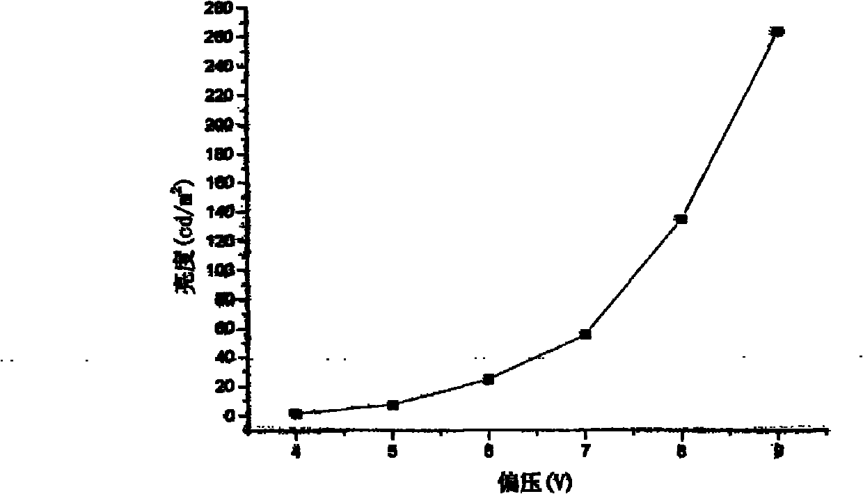 Organic electroluminescent device taking metal and P-type disc-shaped compound as composite anode