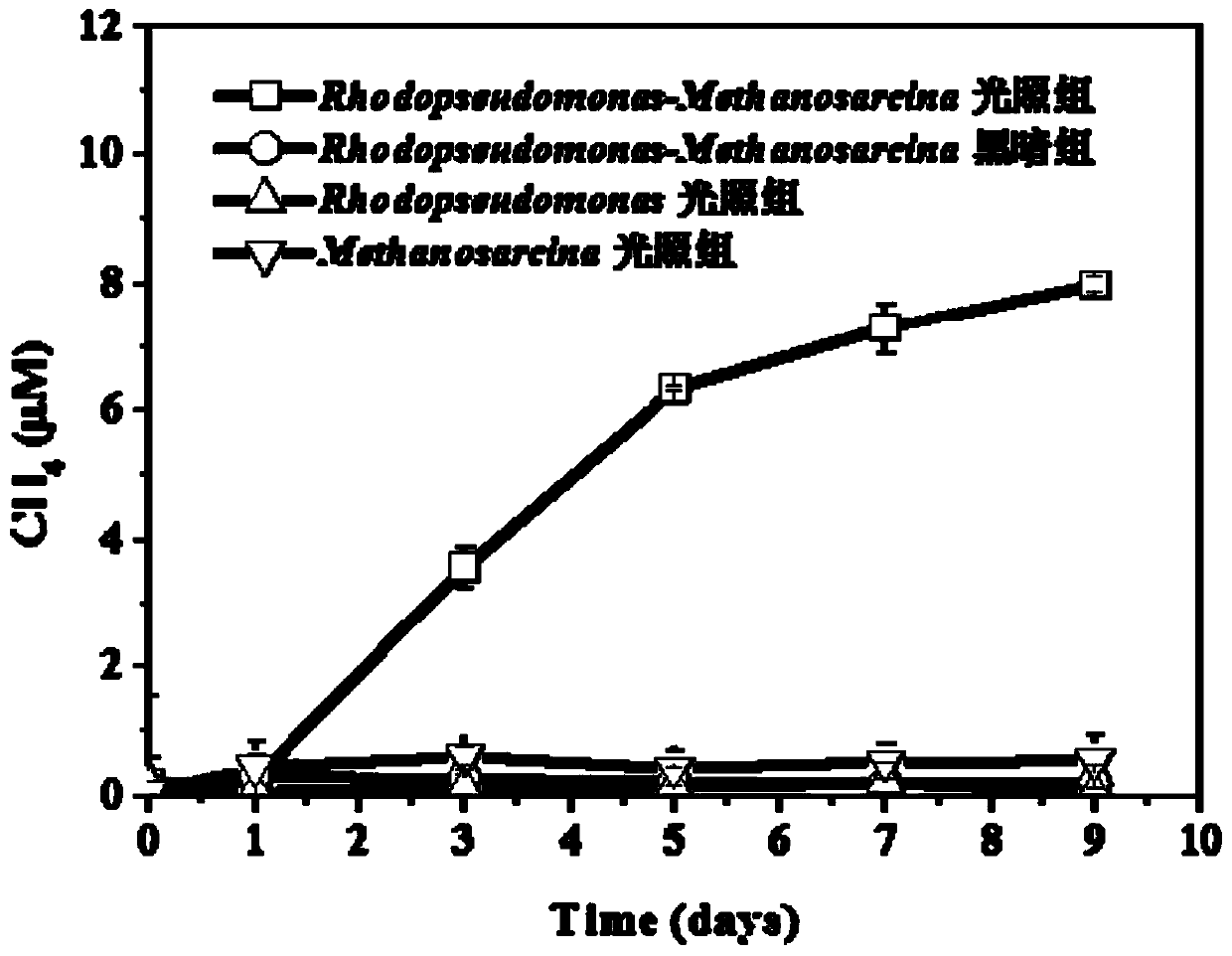 Method for driving Methanosarcina to produce methane