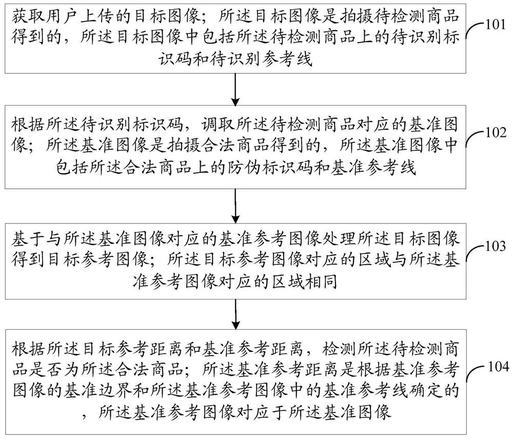 Anti-counterfeiting detection method and device