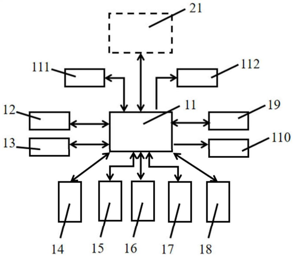 FPGA prototype verification platform for digital micromirror device driving chip