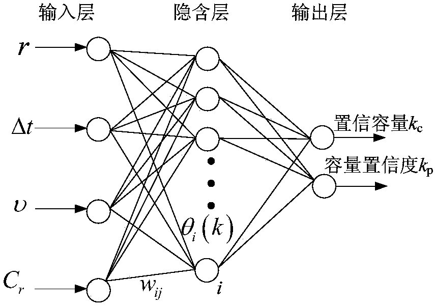 Evaluation Method of Confidence Capacity of Photovoltaic Power Generation System