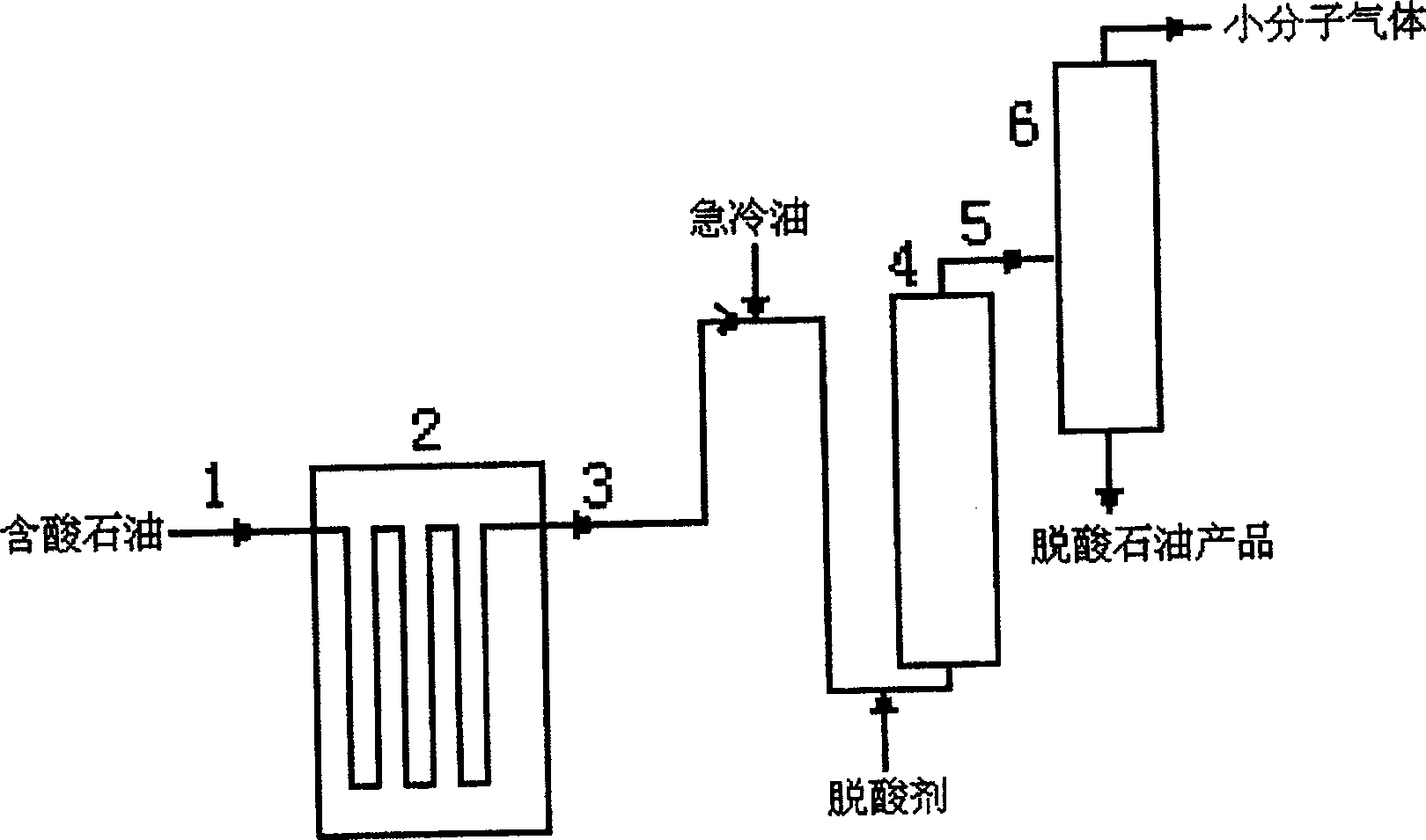 Method for decreasing petroleum acid value