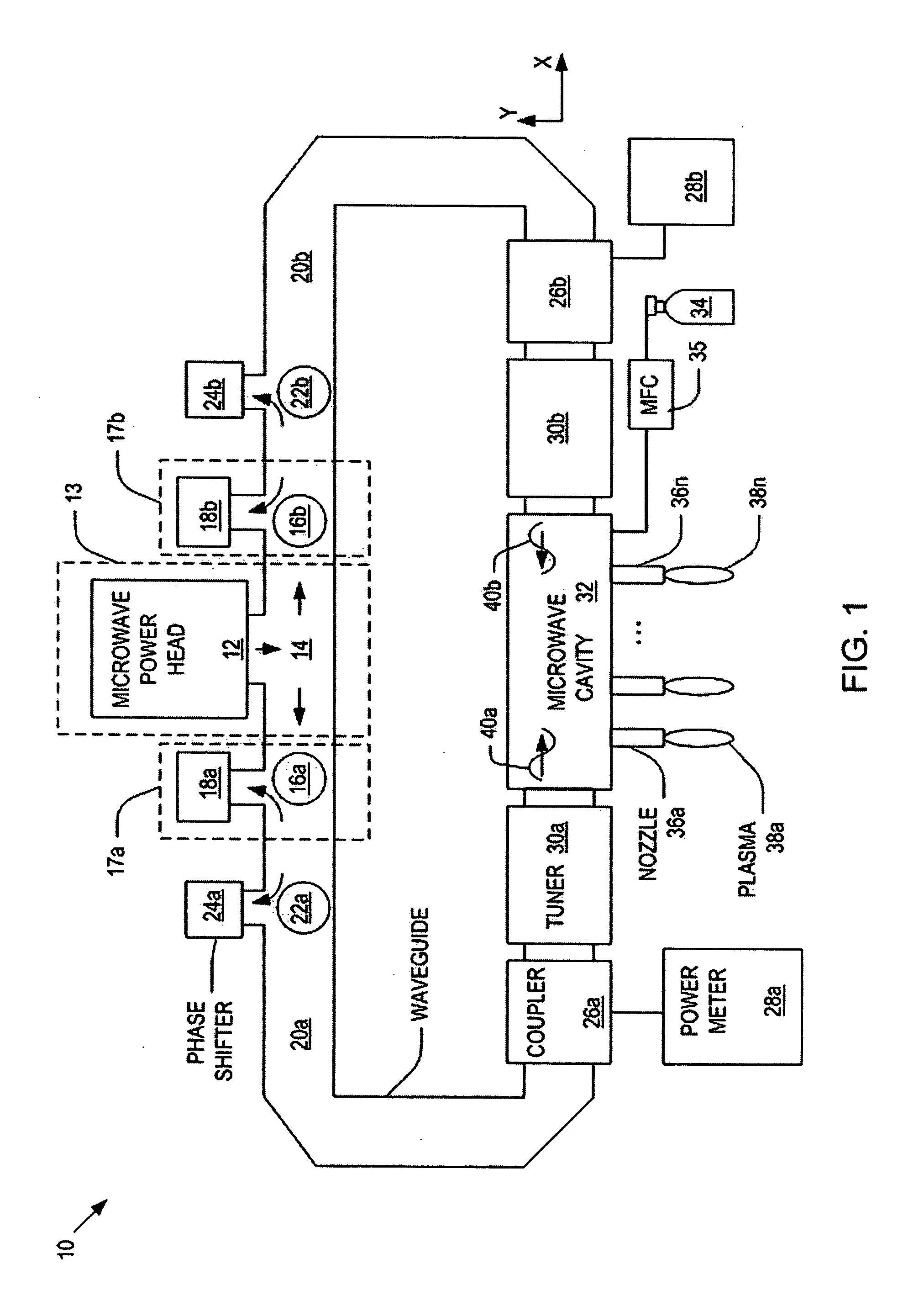 System and method for controlling a power distribution within a microwave cavity