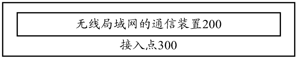 Communication method, communication device and access point of wireless local area network