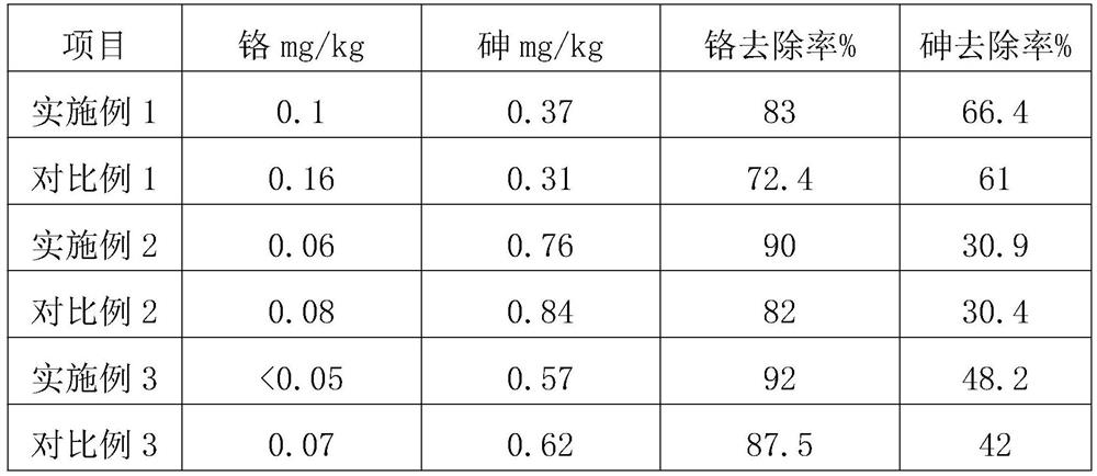 A processing method for removing chromium and arsenic in kelp