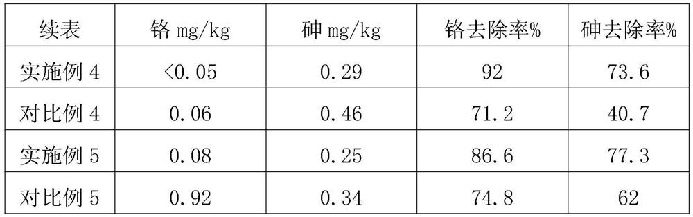 A processing method for removing chromium and arsenic in kelp