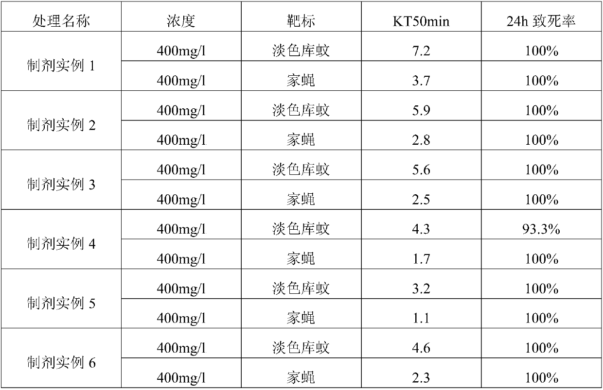 Sanitary insecticidal composition containing chlorempenthrin and propoxur