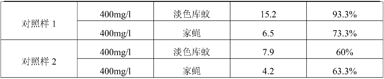 Sanitary insecticidal composition containing chlorempenthrin and propoxur