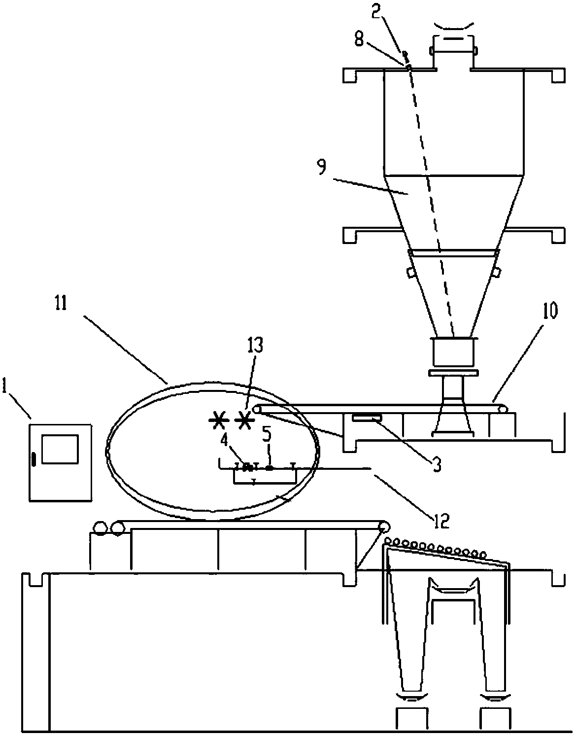 A system and method for controlling a pelletizing disc