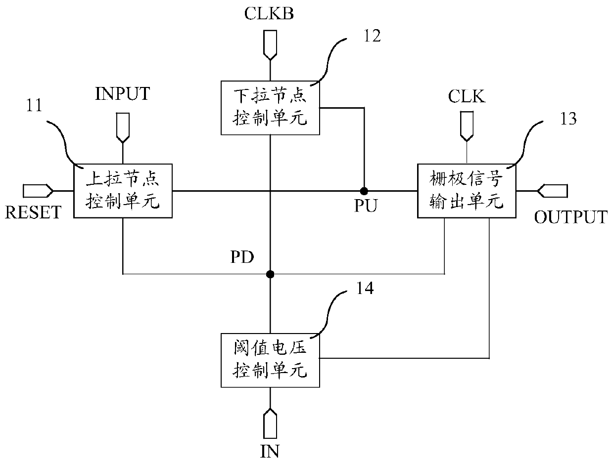 Shift register, its driving method and gate driving circuit