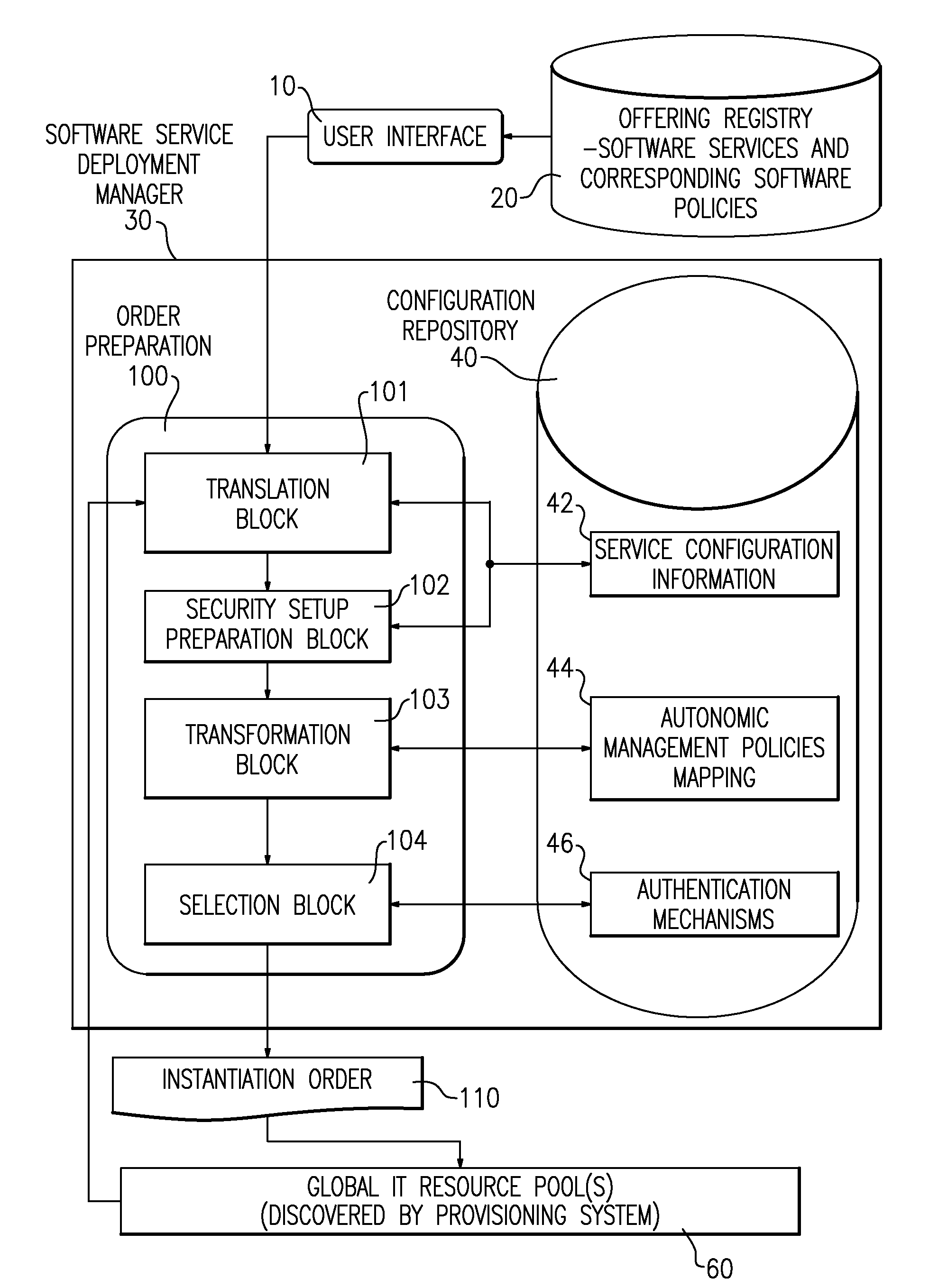Method, Arrangement, Computer Program Product and Data Processing Program for Deploying a Software Service