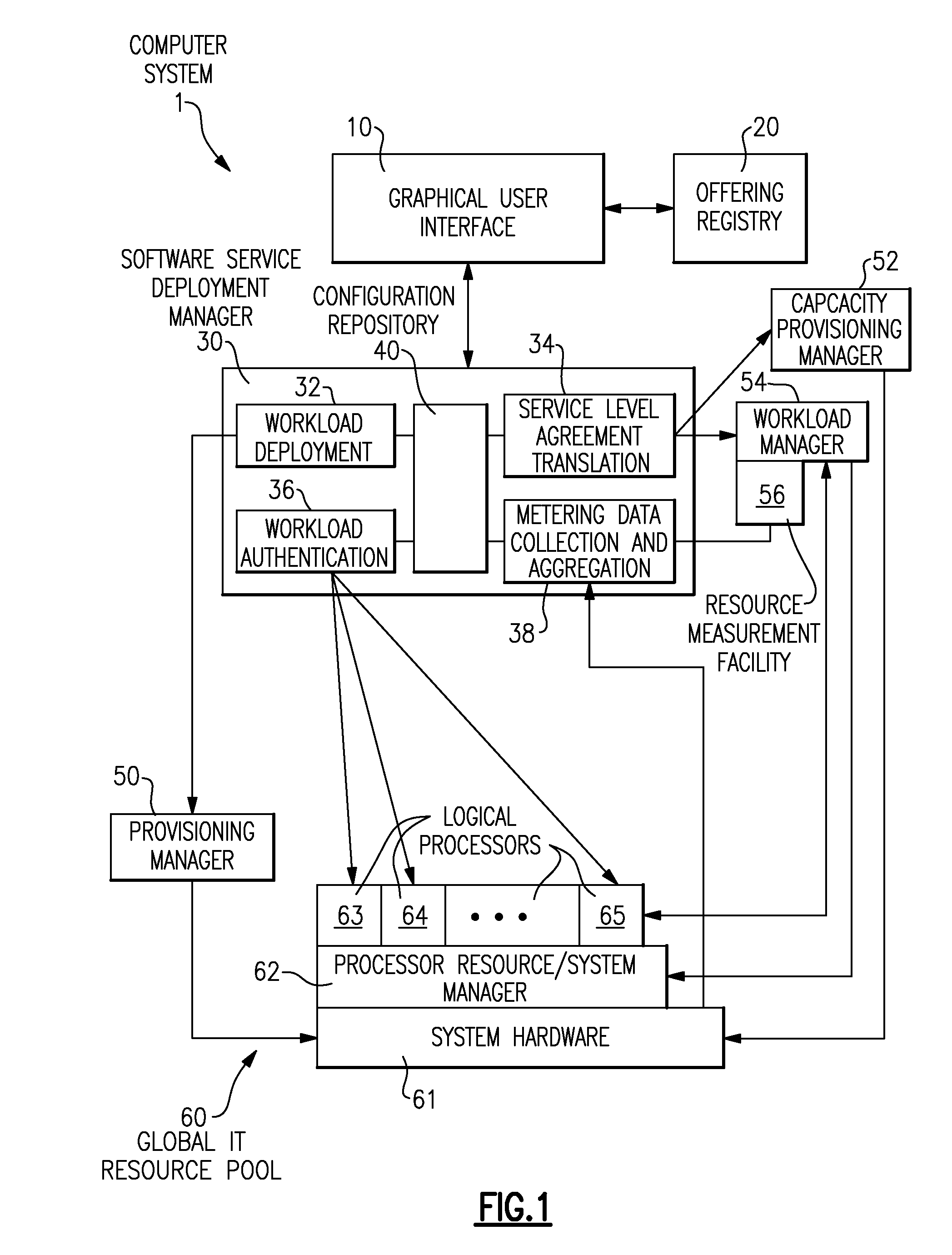 Method, Arrangement, Computer Program Product and Data Processing Program for Deploying a Software Service