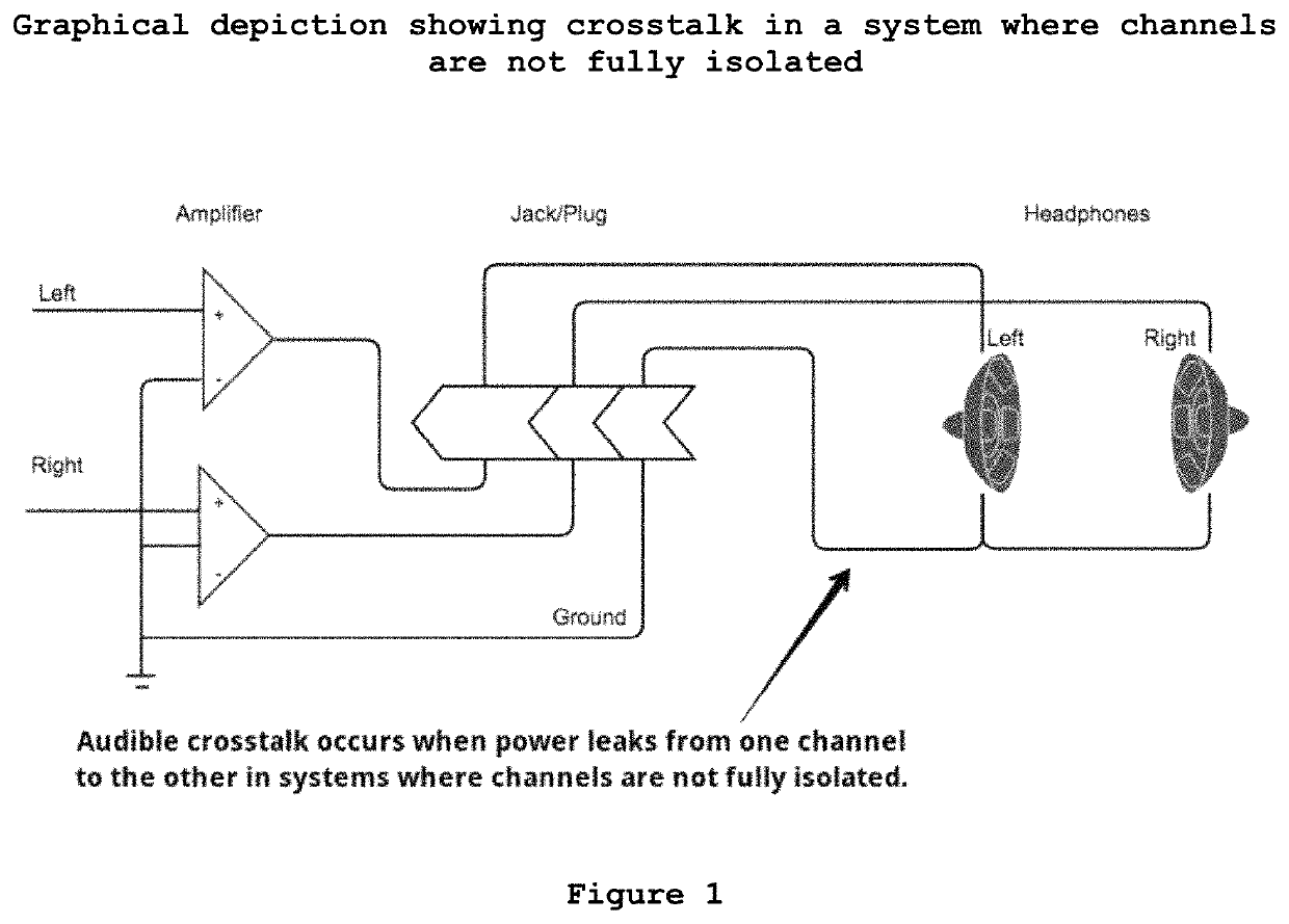 Computer-implemented method for reducing crosstalk in a computer-based audiometer