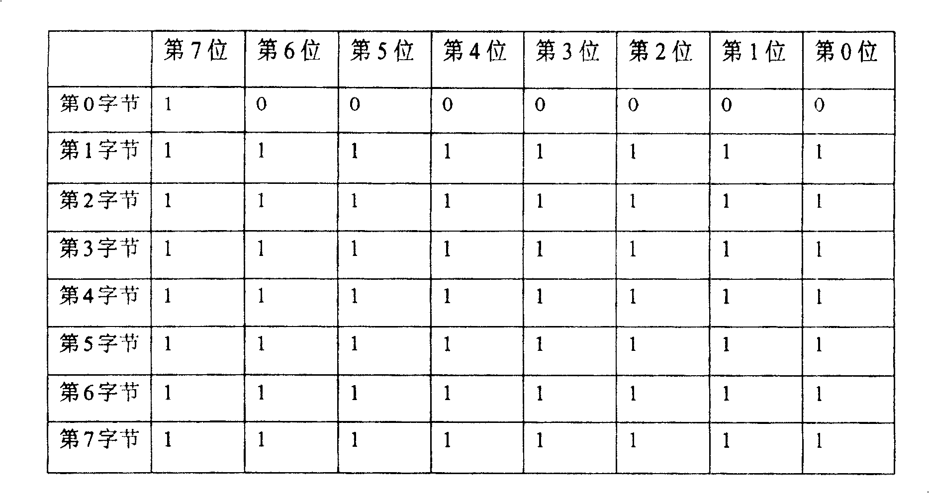 Method and device capable of testing remote controller function of electric appliances