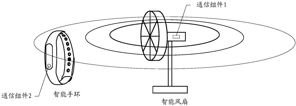 Intelligent fan, and control method and control device of intelligent fan